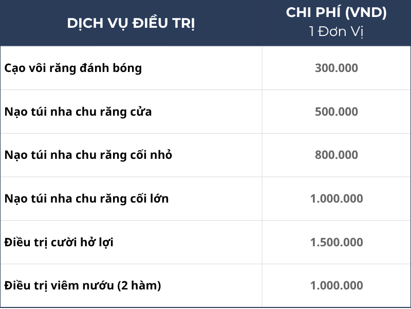 Bảng Giá Cạo Vôi Răng - Điều Trị Viêm Nha Chu