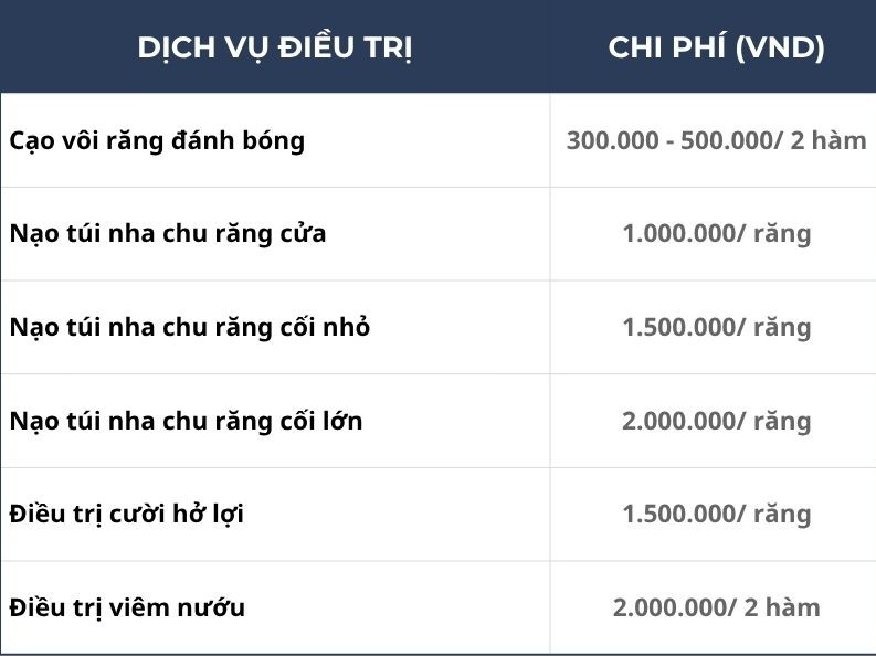 Bảng giá cạo vôi răng và điều trị viêm nha chu