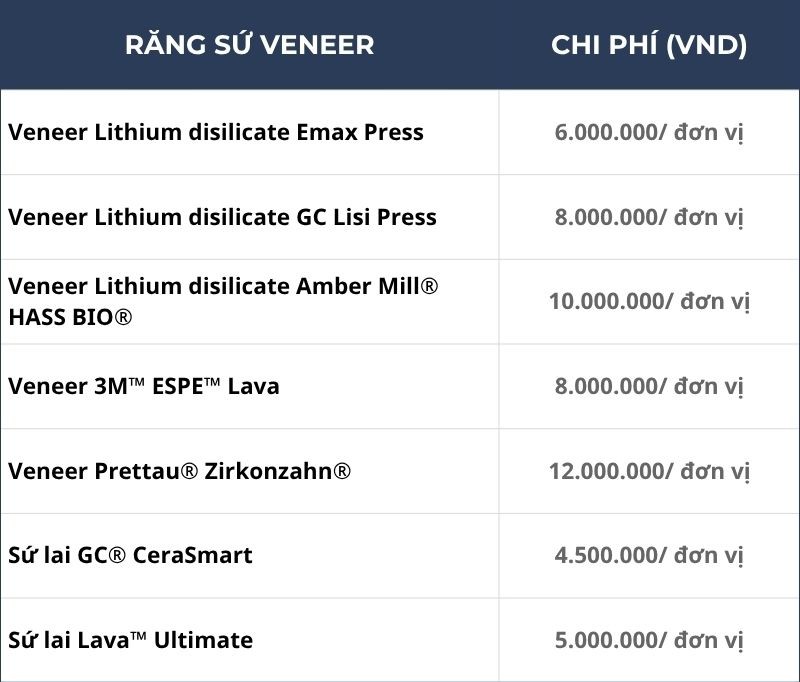 Bảng giá dán răng sứ veneer