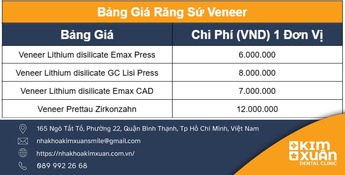Bảng Giá Dán Răng Sứ Veneer