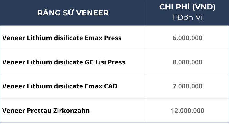 Bảng Giá Dán Sứ Veneer
