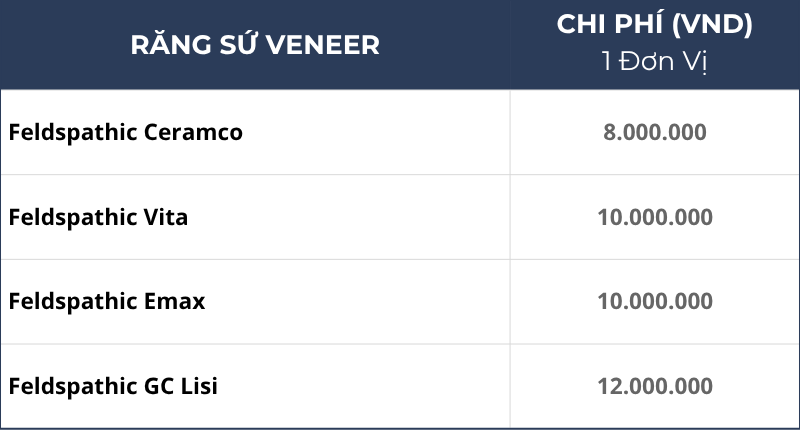 Bảng Giá Dán Sứ Veneer Không Mài Răng