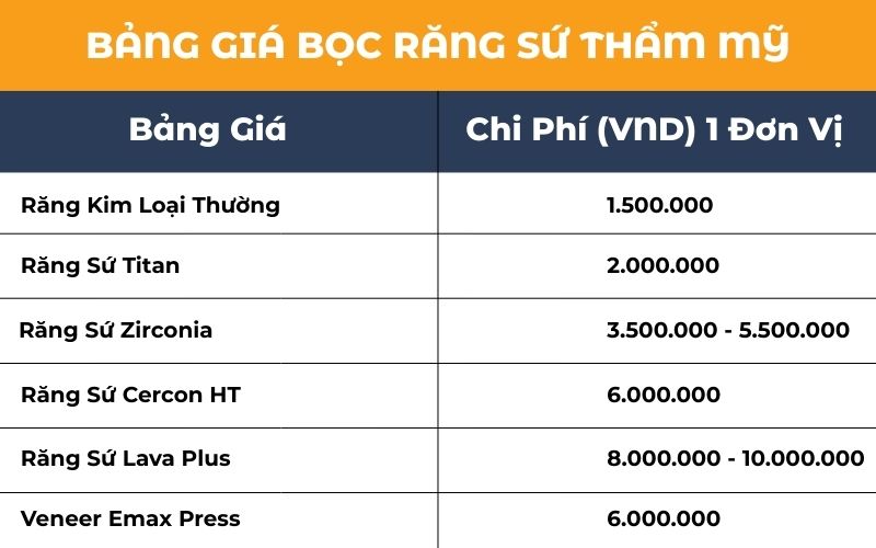 Bảng Giá Dịch Vụ Bọc Răng Sứ Thẩm Mỹ