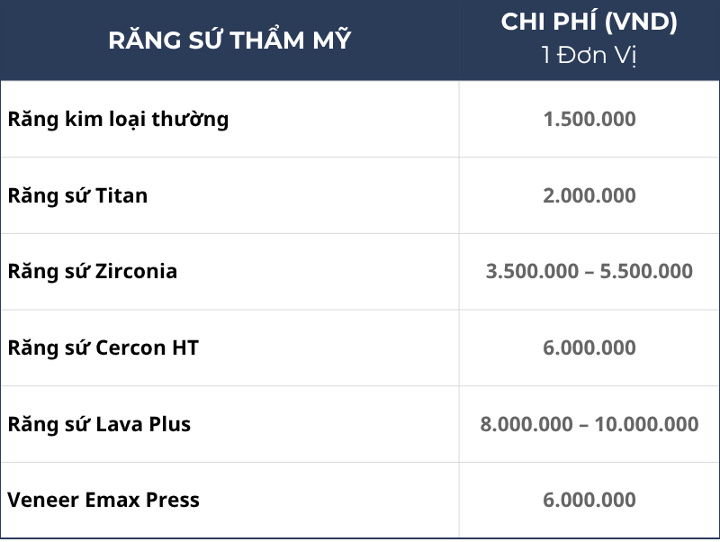 Bảng Giá Dịch Vụ Bọc Răng Sứ