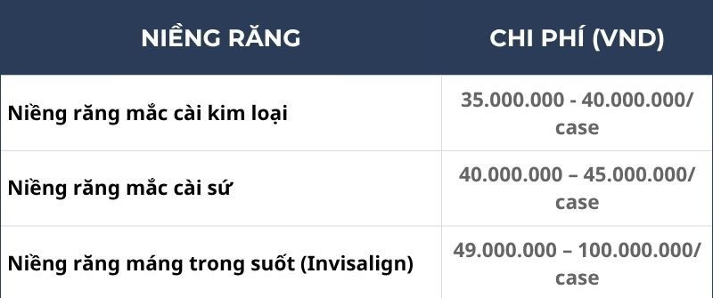 Bảng giá dịch vụ chỉnh nha niềng răng