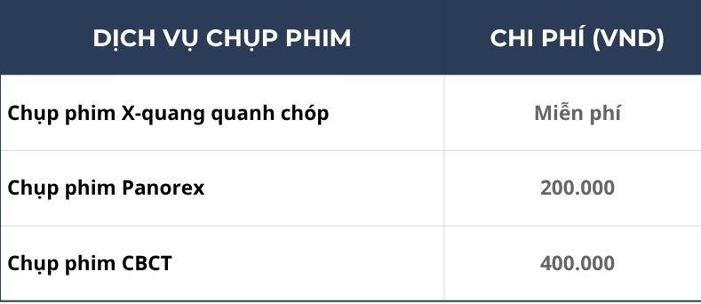 Bảng giá dịch vụ chụp phim