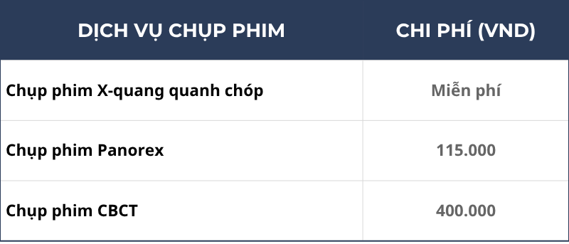 Bảng Giá Dịch Vụ Chụp Phim X-Quang