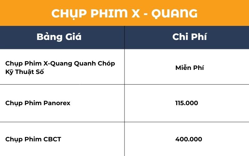 Bảng Giá Dịch Vụ Chụp X-Quang