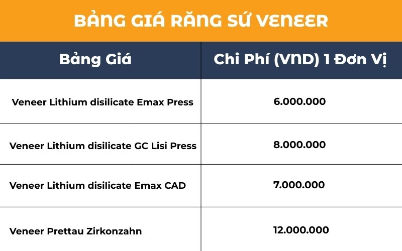 Bảng Giá Dịch Vụ Dán Răng Sứ Veneer