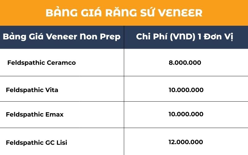 Bảng Giá Dịch Vụ Dán Sứ Veneer Không Mài Răng