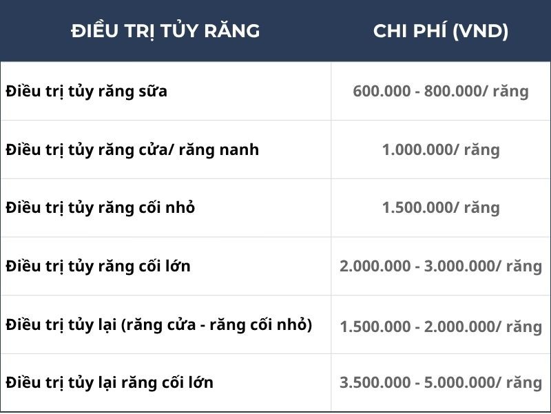 Bảng giá dịch vụ điều trị tủy răng