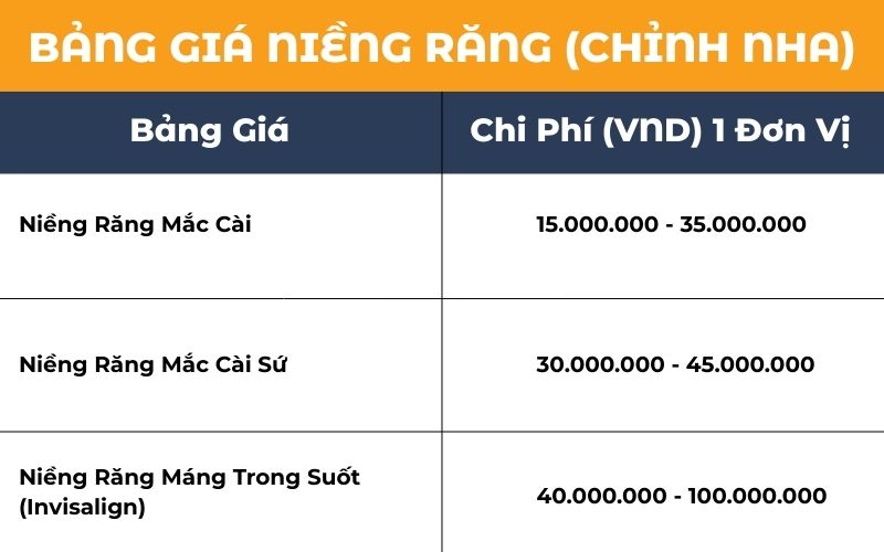 Bảng Giá Dịch Vụ Niềng Răng - Chỉnh Nha