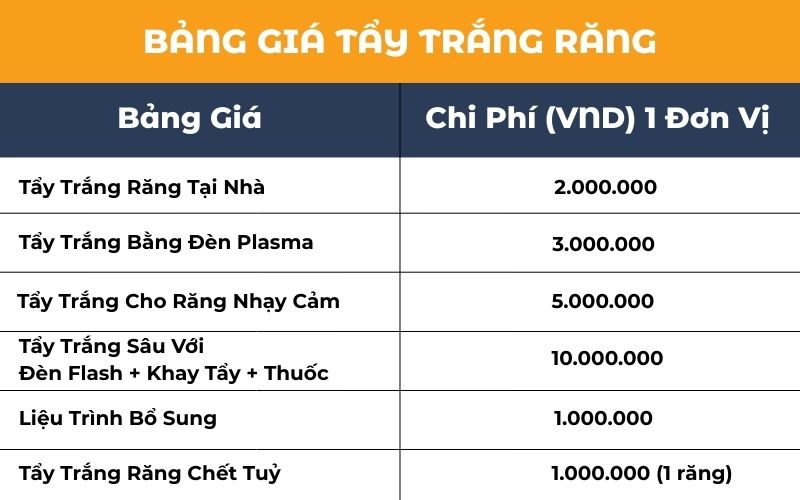 Bảng Giá Dịch Vụ Tẩy Trắng Răng