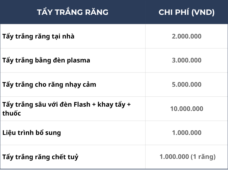 Bảng Giá Dịch Vụ Tẩy Trắng Răng