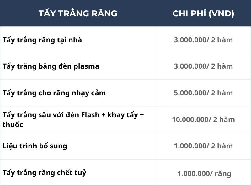 Bảng giá dịch vụ tẩy trắng răng