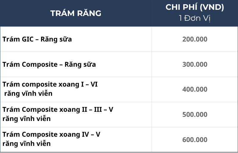 Bảng Giá Dịch Vụ Trám Răng