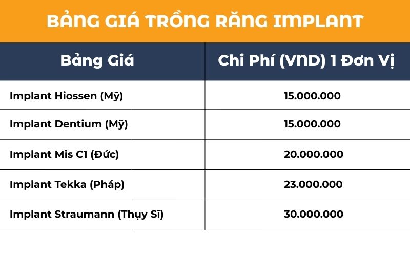 Bảng Giá Dịch Vụ Trồng Răng Implant