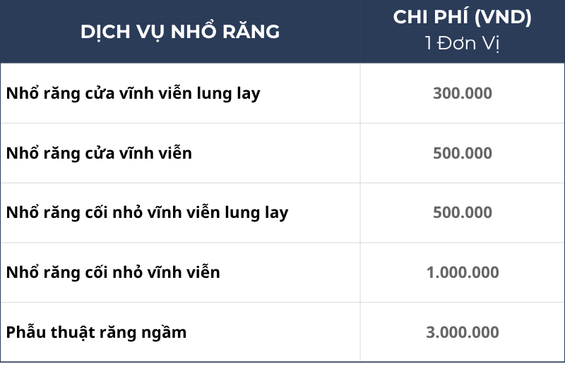 Bảng Giá Nhổ Răng
