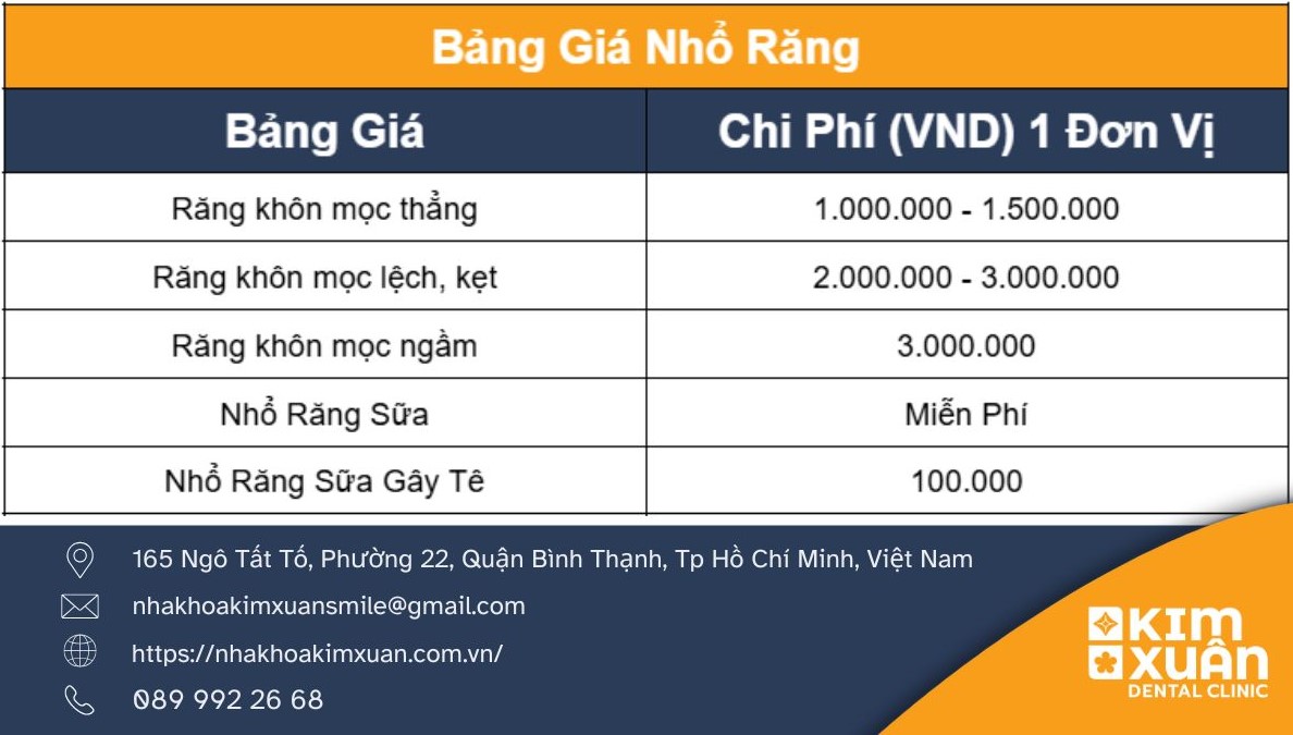 Bảng Giá Nhổ Răng Khôn