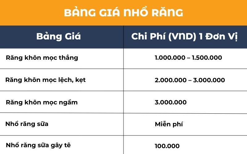 Bảng Giá Nhổ Răng Khôn - Răng Số 8
