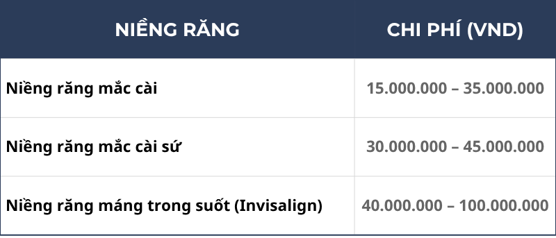 Bảng Giá Niềng Răng Chỉnh Nha