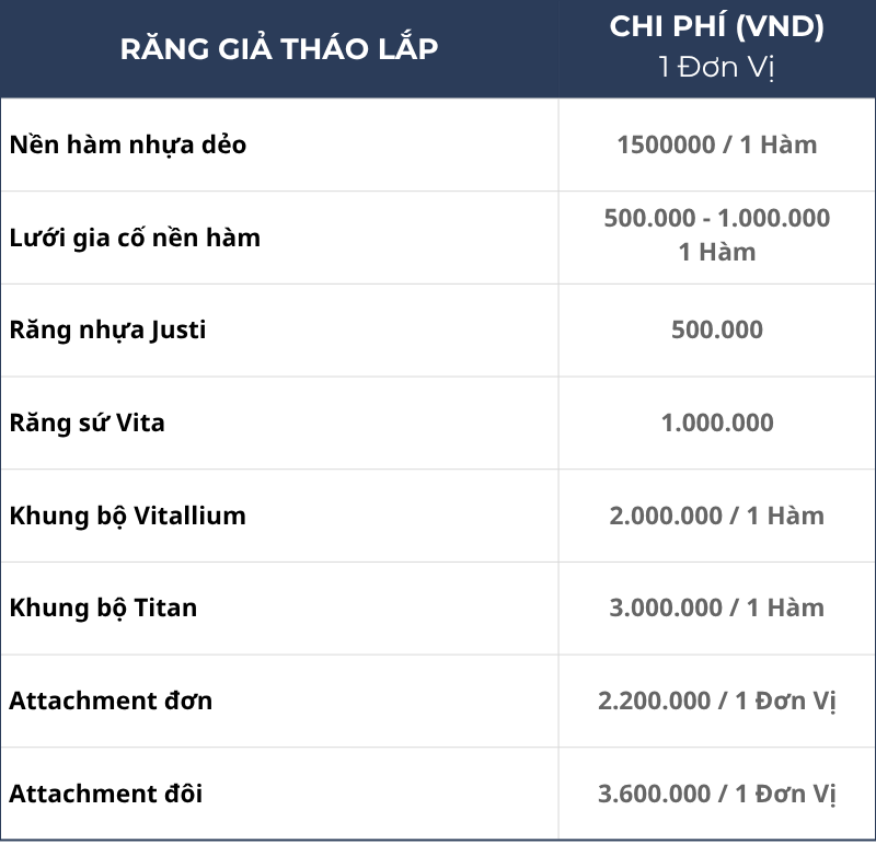 Bảng Giá Răng Giả Tháo Lắp