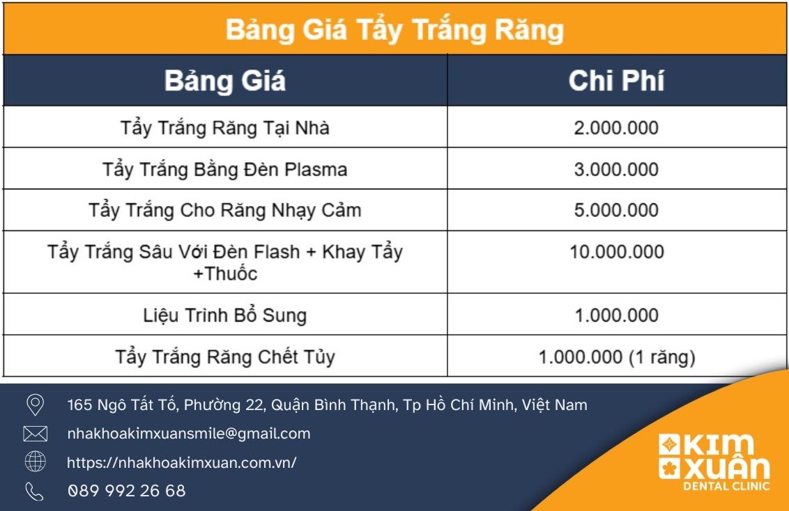 Bảng Giá Tẩy Trắng Răng