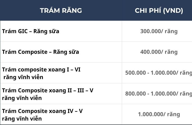 Bảng giá dịch vụ trám răng
