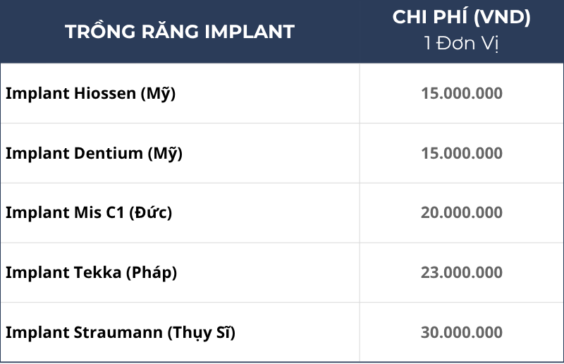 Bảng Giá Dịch Vụ Trồng Răng Implant