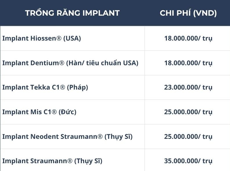 Bảng giá dịch vụ trồng răng implant