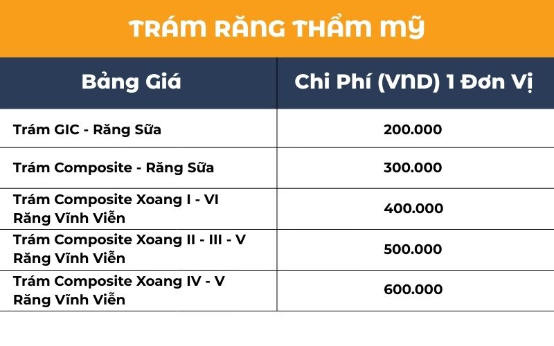 Dịch Vụ Trám Răng Thẩm Mỹ
