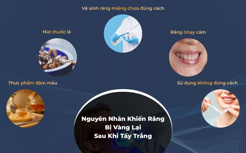 Các nguyên nhân khiến răng bị vàng lại sau khi tẩy trắng